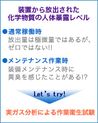 産業衛生試験の主な目的